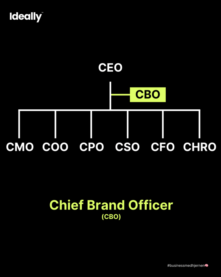 Chief Brand Officer (CBO)