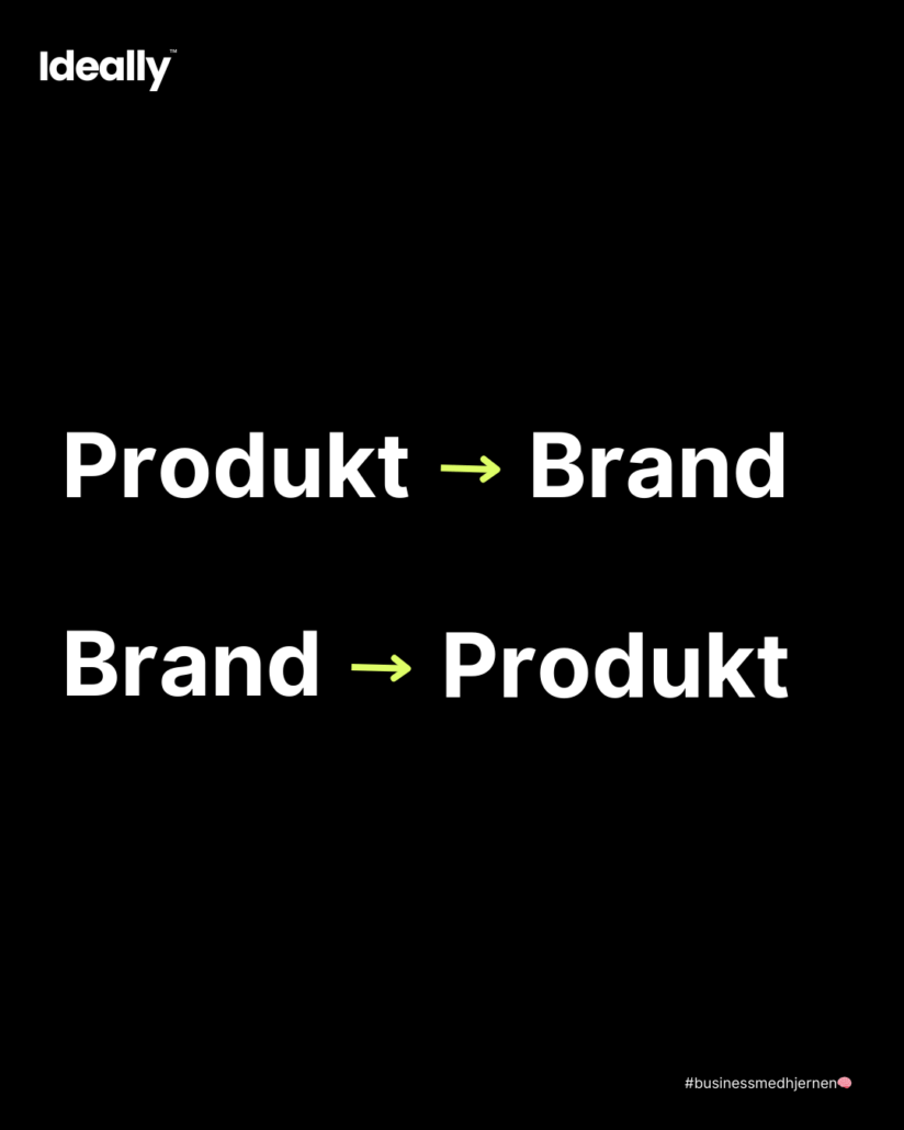 Produkt brand Brand produkt